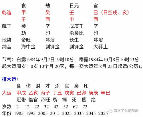 八字大运庚寅 偏财 偏印 长生