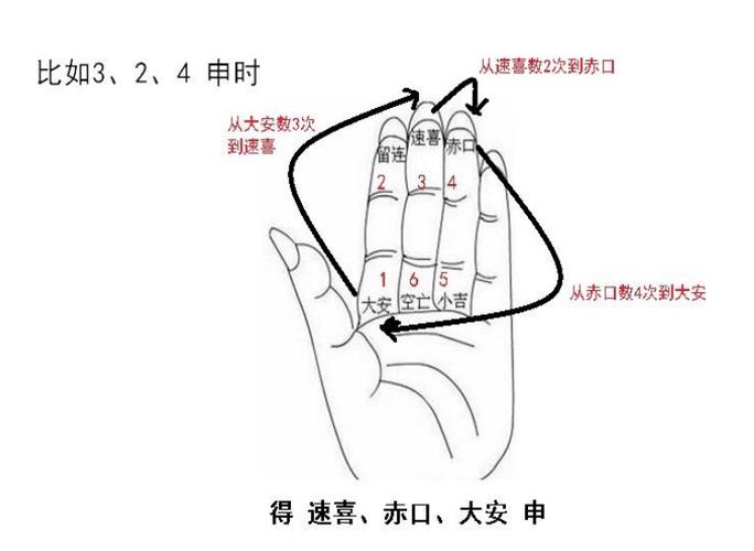 小六壬速喜问感情现状